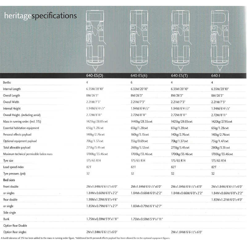 Fleetwood Heritage layouts 2007